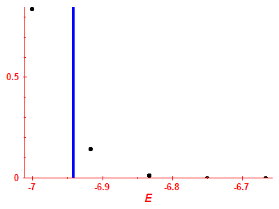 Strength function